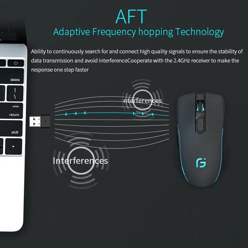 Rechargeable Mouse 2.4G Wireless Mute Ergonomic Mouse 3600DPI Colorful Breathing Light Mice for Gaming Office Laptop Pc and Mac