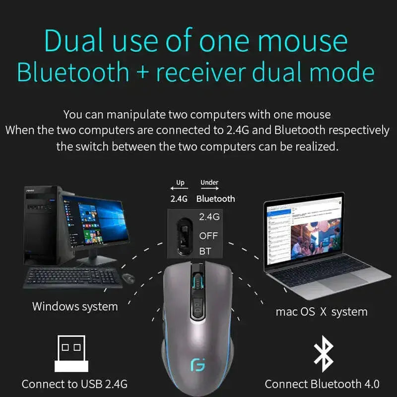 Rechargeable-Mouse-2.4G-Wireless-Mute-Ergonomic-Mouse-3600DPI-Colorful-Breathing-Light-Mice-for-Gaming-Office-Laptop-Pc-and-Mac-GreatEagleInc-334075852