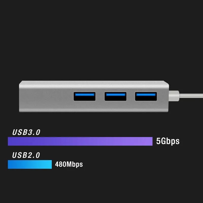 USB Ethernet USB Hub to RJ45 Lan Network Card 10/100 Mbps USB 2.0 3.0 Hub Ethernet Adapter for Mac iOS Laptop PC Windows